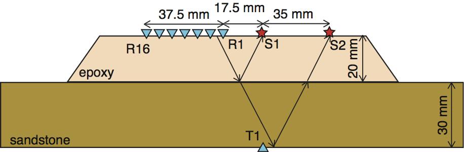 CCS monitoring: use of ghost arrivals in seismic interferometry - Arr1 P-wave
