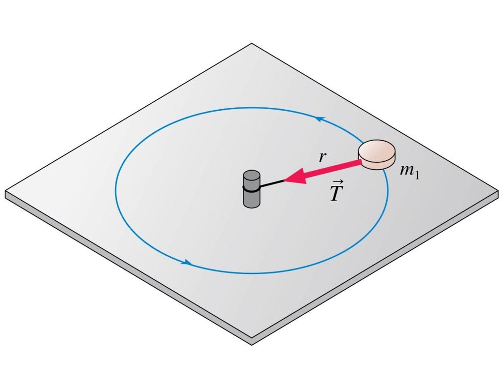 QuickCheck 6.6 An ice hockey puck is tied by a string to a stake in the ice. The puck is then swung in a circle.