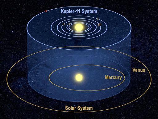 Kepler 11 artwork