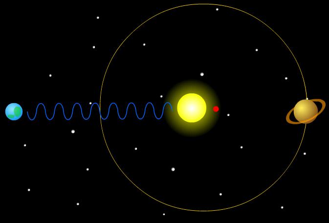 When the star moves towards the observer, its light is blue shifted (lower