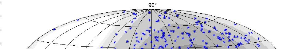 ANTARES neutrino sky map From 2007 and