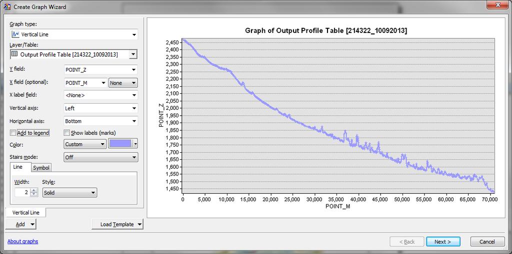 Elevation (m) 3. A graph giving the elevation profile of the Logan River main stem. Profile from ArcGIS. Note that lengths on the X axis are inflated.