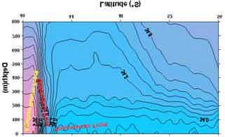 Salinity varied from 34.0 to 33.85 at the surface (Figure 2 b and 3 b) and from 34.40 to 34.11 at 200 m (Table 1).