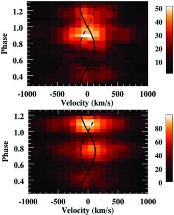 X-rays Trace Magnetic Structures VW Cep; Huenemoerder et al.