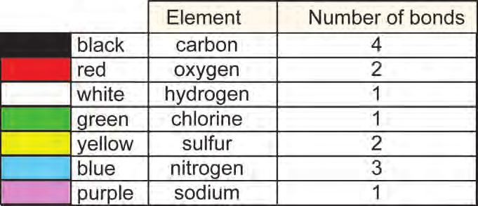 Investigation 2B: Print Back Start Menu Table of Contents Molecules can have single bonds, double bonds, and even triple bonds! Here are some examples of each.