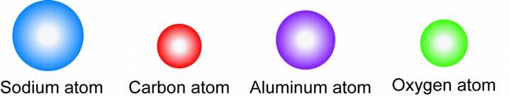 You may think a sheet of aluminum foil is thin, but it is actually more than 200,000 atoms thick (Figure 7.4). Each element has a unique type of atom.