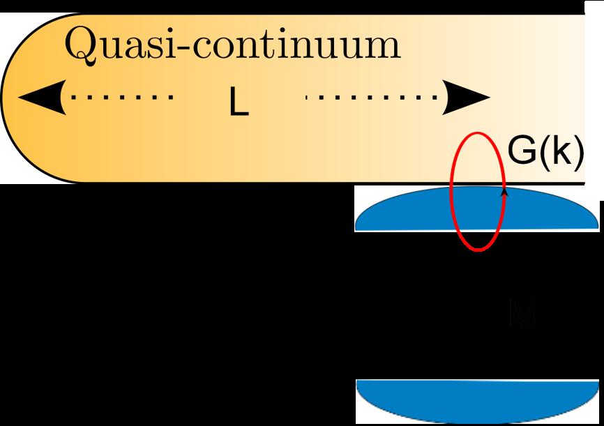 Optical Self-Feedback Otto et al., New J. Phys.