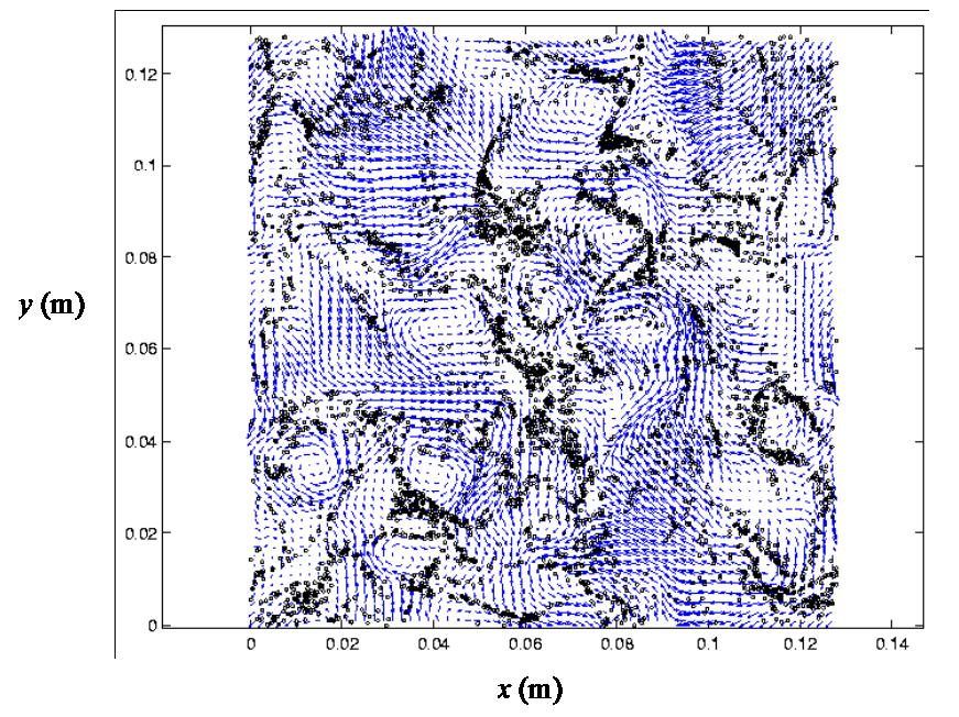Numerical Methods Multiphase Flow Direct numerical simulations (DNS) and large eddy simulations (LES):