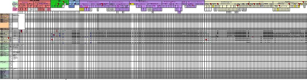 Structure of EAGLE Matrix I. LCC block II. LUA block III.