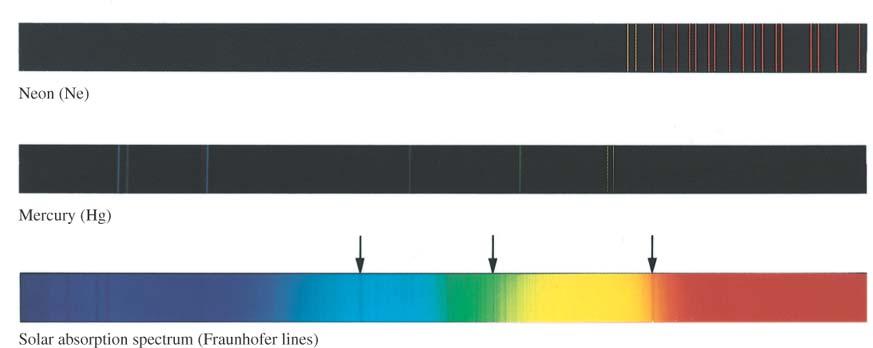 30. Line Spectra The individual wavelengths emitted by two gases and the continuous spectrum of the sun.