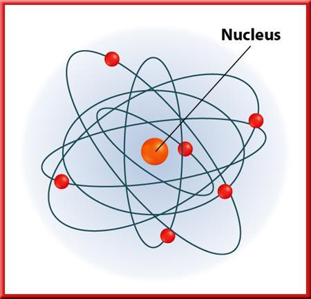 Rutherford s Model The Nucleus Almost all of the mass of the atom and all of its positive charges are