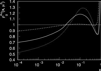 Nuclear effect within leading power factorization q QCD factorization at Leading Power: σ DIS tot + O QR DIS ea (x B,Q; A) X A 1/3 ˆef (x B /x, Q/µ) f/a (x, µ)+o (QR) 2 f DY ea (y, Q; A) X A ˆff 0(y,