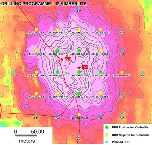 5 6 vertical diamond drill holes were completed totalling 183.60 metres. 4 holes successfully intersected kimberlite at the J4 kimberlite pipe.