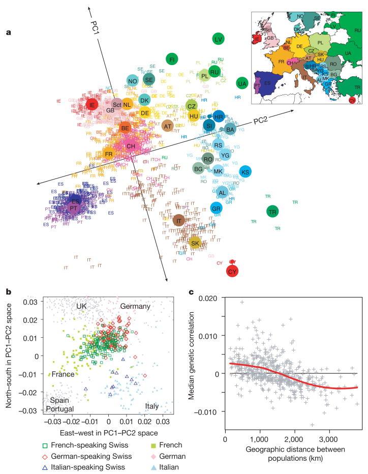 Global Ancestry Inference G