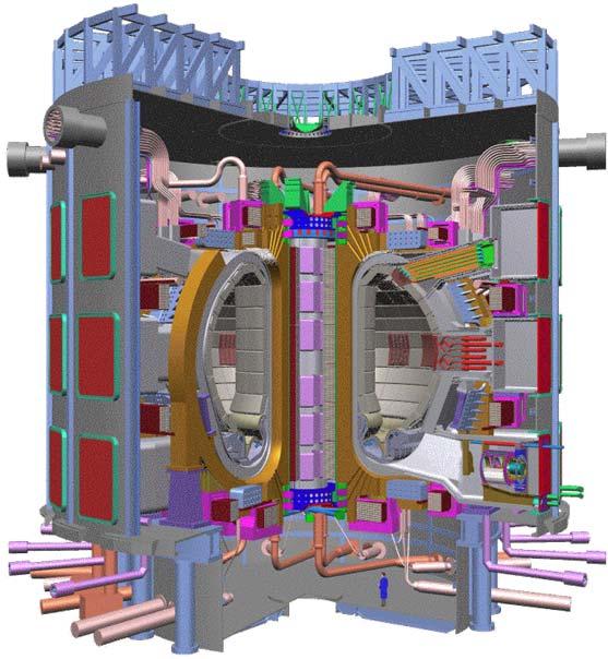ITER From ITER to DEMO HTS Magnets?