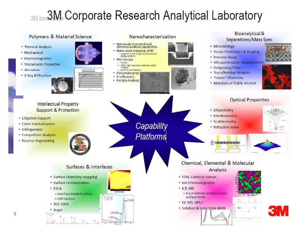 Example 3M Global Analytical Advanced Chemistry Development, Inc.