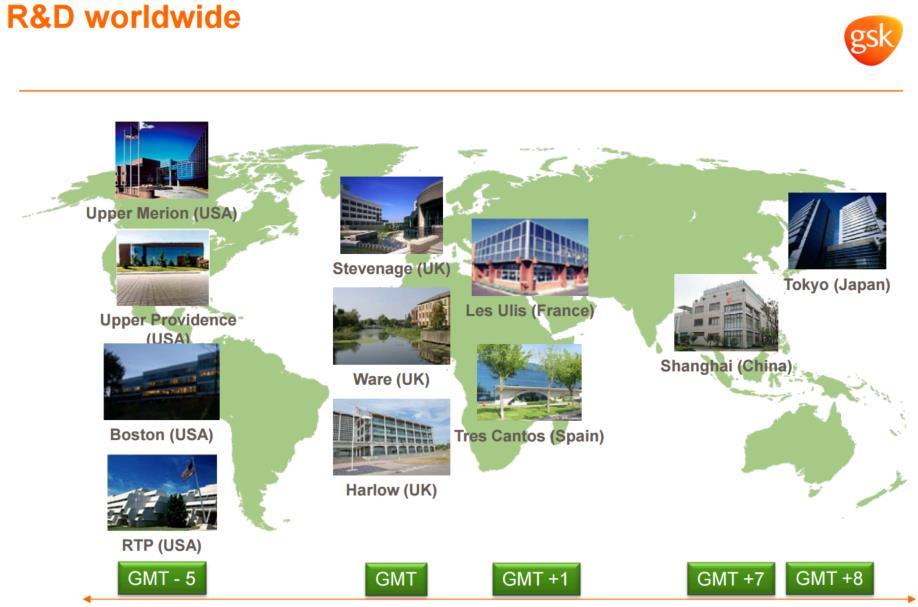 Example GSK Global Analytical http://www.acdlabs.