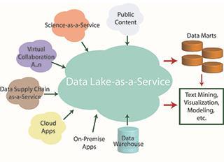 Architecture Approaches Big Data Architectures in Scientific Innovation Workflows Consolidate Data Locations Maximize
