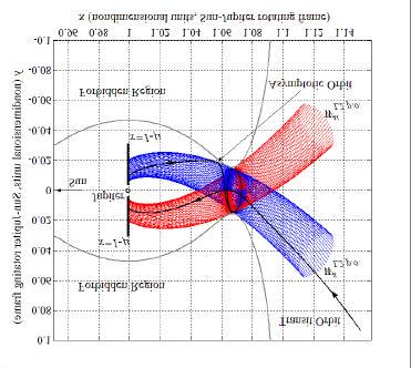 ATOM-C (Astrodynamics Tool for Optimal Manifold Computation) ATOM-C is a tool for the preliminary analysis of space trajectories in the Restricted Three-Body and Four-body Problem (R3BP or R4BP).