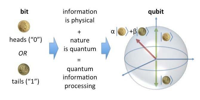 Quantum Effects at Macroscopic Scale (Minor, 6 ECTS) P. Simon & M.