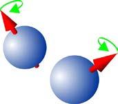 Bloch sphere quantum superposition of states -2 Quantum communication and quantum