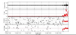 C L E V E L A N D V O L C A N O - D E T E C T A N D N O T I F Y Infrasound Dillingham - 992 km Dec 2011 Aug 2012 Detections: ~7/20 in satellite imagery 19/20 events with infrasound From: David Fee