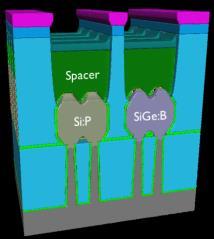DIELECTRIC ETCH FinFET/GAA/CFET/VFET Si/SiGe, GAA Fin reveal (SiO 2 /SiN etch) Si, SiGe, Si/SiGe fins Isolation recess (SiO 2
