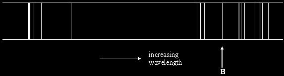 Q6. Figure 1 shows the energy level diagram of a hydrogen atom. Its associated spectrum is shown in Figure 2. The transition labelled A in Figure 1 gives the spectral line labelled B in Figure 2.