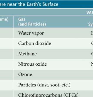 1: Essentials of Meteorology 19 Carbon Dioxide