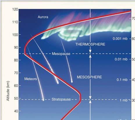 Understanding the Atmosphere Weather and climate are easy to talk about.