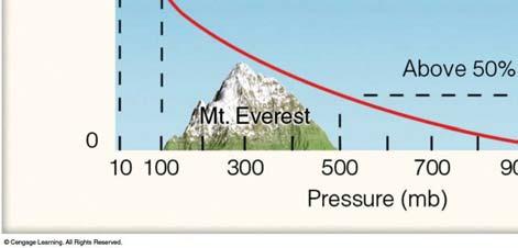 pressure volume = constant