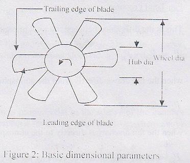 Stress Analysis of Axial Flow Fan Impeller Ms. A. P. Arewar*, Dr. D. V. Bhope** *(Student, IV Semester M.Tech (CAD/CAM), Mechanical Engineering Department, Rajiv Gandhi College of Engg.