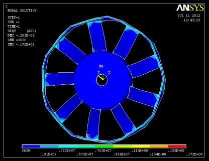 5: stress contour of fan of 6 mm Table 4: Stresses On Fan having 6 mm Ring and Varying 5 15.9 4.00 10 9.41 9.41 20 4.70 11.