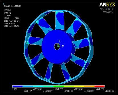 7: stress contour of fan of 8 mm Table 6: Stresses On Fan having 8 mm Ring and Varying 5 16.4 4.10 10 10.8 8.09 20 5.66 9.