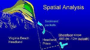 0 Outline: Roadmap 0 What is spatial analysis?