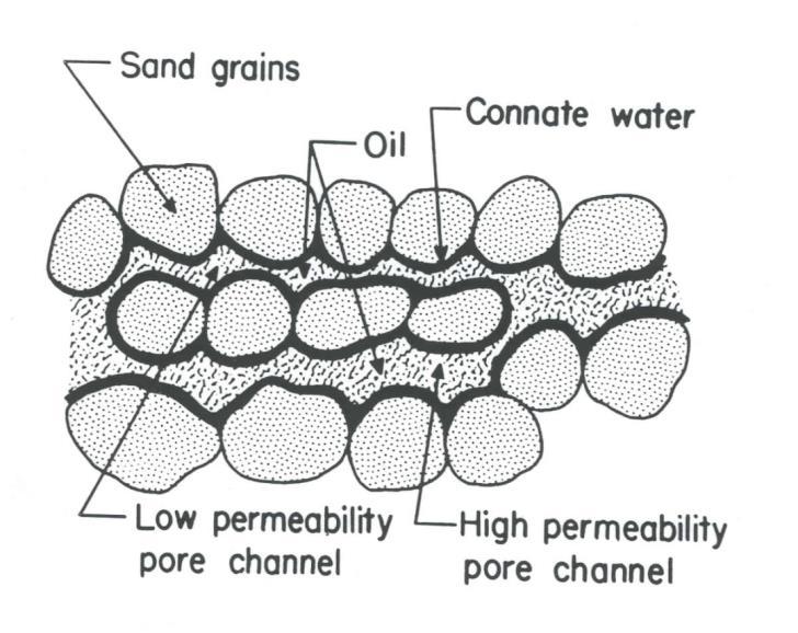 A rocks ability to conduct fluids 3 Types of permeability: Absolute (k) rock fully saturated with one fluid type (e.g.