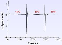 Introduction and reaction kinetics The THT Micro Reaction Calorimeter ( RC ) has a wide range of application in the chemical, pharmaceutical and related markets.