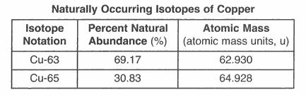 8. In the space below, show a correct numerical setup for calculating the atomic mass of Si. 9. A scientist calculated the percent natural abundance of Si-30 in a sample to be 3.29%.