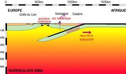Eocene Priabonian Subduction 35Ma NPFZ Metamorphic C Back-arc S basin: NW Mediterranean core complex B K Prov. Ca? Apulia b W.