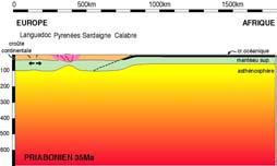 Intraplate faultingalkaline volcanism Subduction-related Metamorphic (Calcalkaline) core complex volcanism pluton Direction of (calcalkaline) extension Direction of