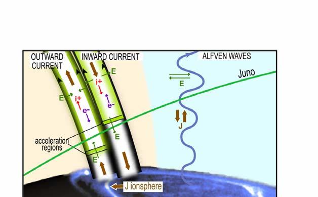 Juno: Polar Magnetosphere Exploration Juno