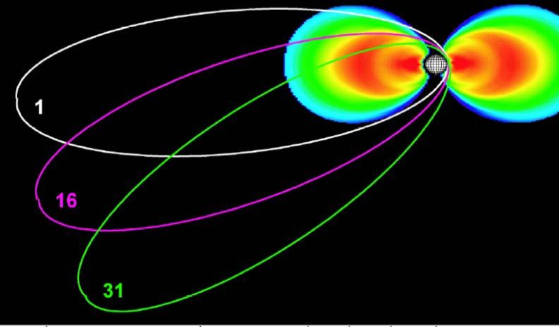 Juno Mission Design Launch: June 2009 or July 2010 5 year cruise Baseline mission: 32 polar orbits Perijove ~5000 km 11 day period