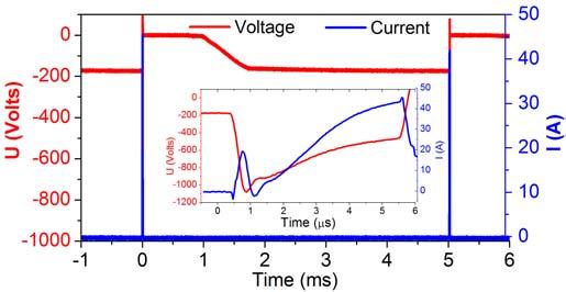 3 Time resolved tunable diode laser absorption spectroscopy on Al and Ar M 49 characteristics: the pulse duration is 5 µs, the repetition frequency is 2 Hz, the pre-ionization current intensity is 4
