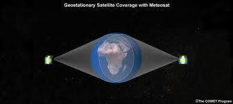 Satellite Coverage A single