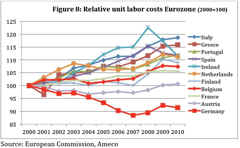 Rlativ unit labour costs (invrs
