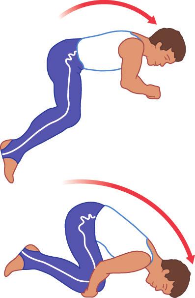 With the body position open, the MI is large and the gymnast (or diver or trampolinist) will spin slowly.