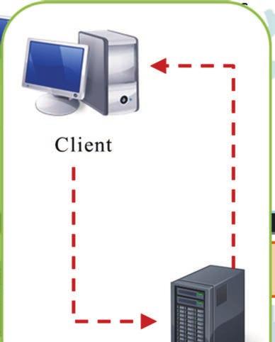 operate based off a client-server architecture