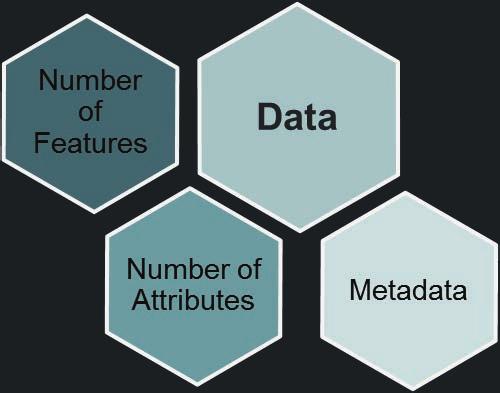 Data Components Impacts of data features, attributes, and metadata!