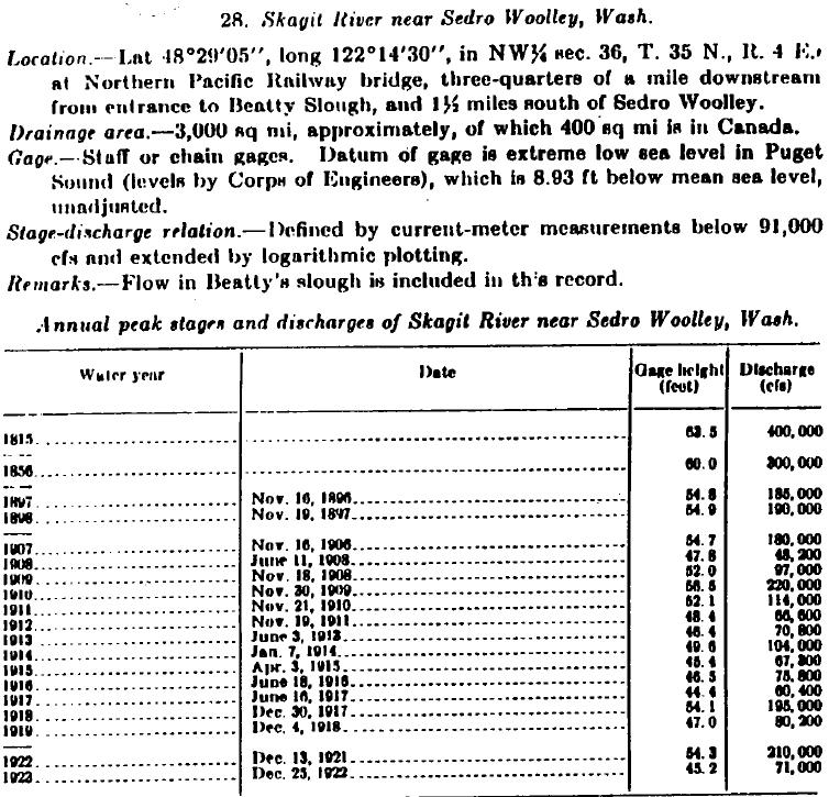 According to USGS (Mr. Stewart) the: (Source: 1961 USGS WSP 1527, Stewart/Bodhaine Report page 2) So the levees were having an impact on flood elevations in the lower valley as early as 1906.