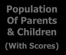 Population of Parents (With Scores) Select
